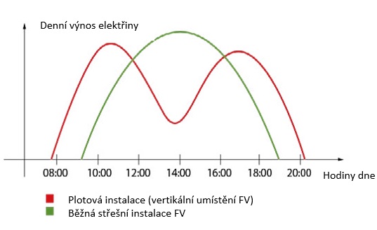 plot10